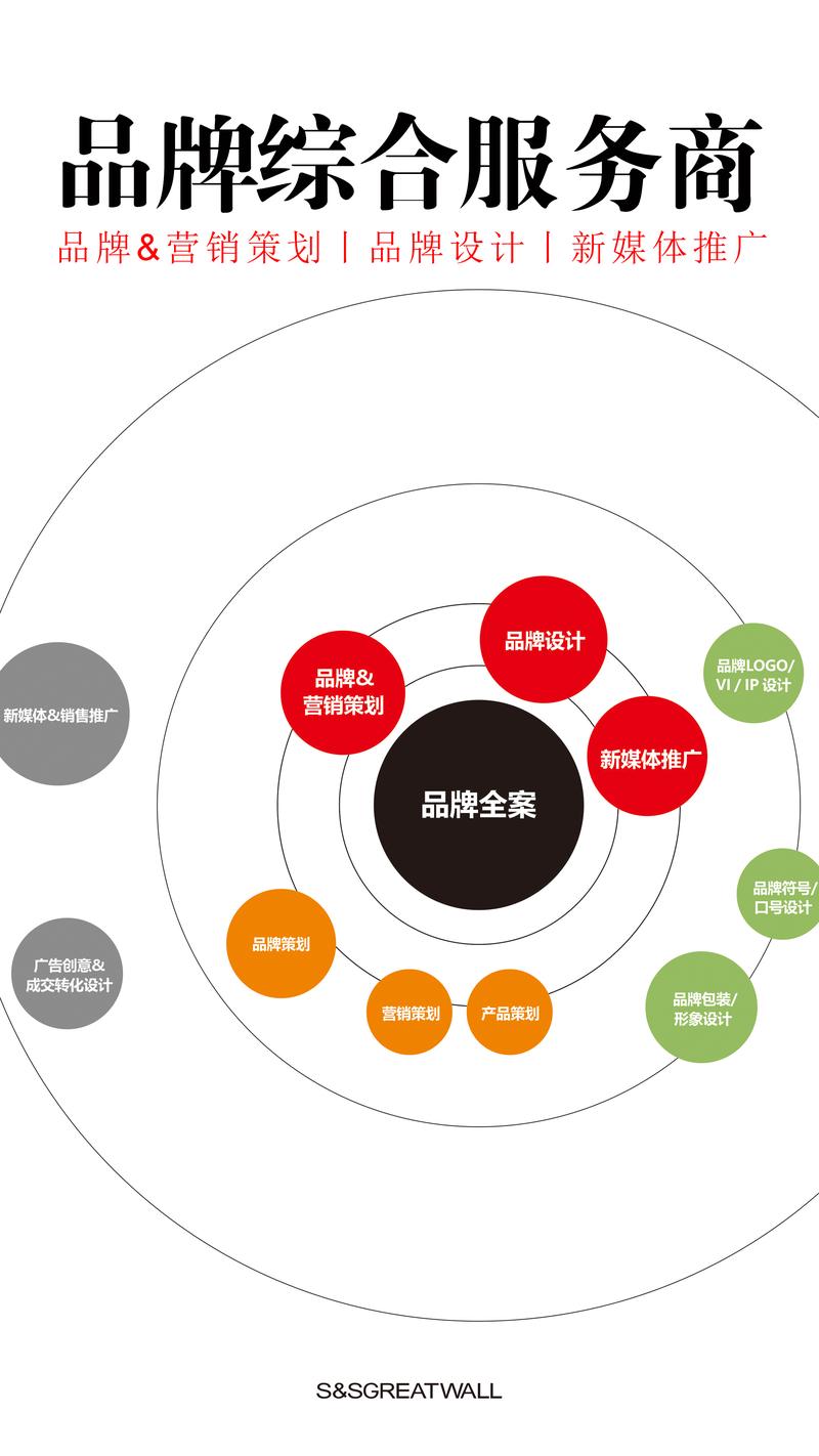 影视制作
